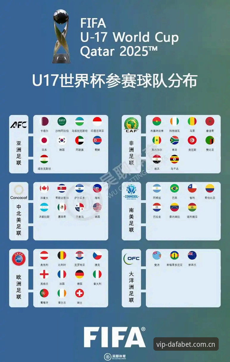 从U17世界杯看体育未来的5个突破性视角——大发黄金版用户的独家观赛指南